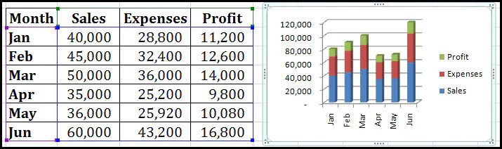 Chart in Excel 2007