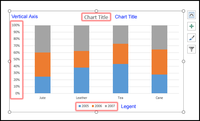 Identifying the parts of a chart in MS Word 2016 Bangla Tutorial