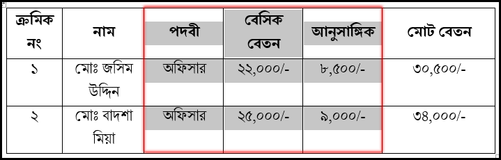 Distributed Columns after applying command in MS Word 2016 Bangla Tutorial