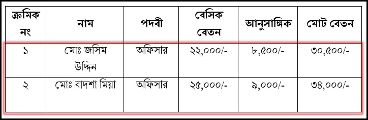 Distributed Rows after applying command in MS Word 2016 Bangla Tutorial